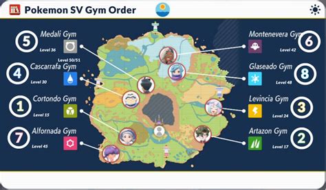 pokemon scarlet and violet gym leaders|Pokémon Scarlet and Violet gym order and badge progression guide